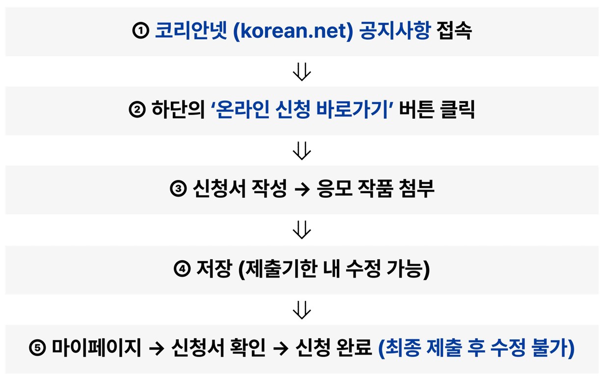 제28회 재외동포 문학상접수방법