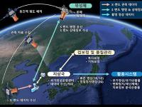 '군집형 초소형위성' 5기 출격 준비 완료…누리호 5차 탑재 예정
